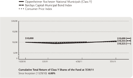 (LINE GRAPH)