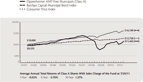 (LINE GRAPH)