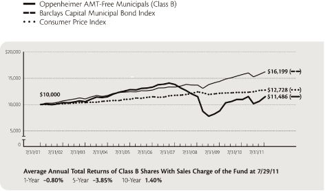 (LINE GRAPH)