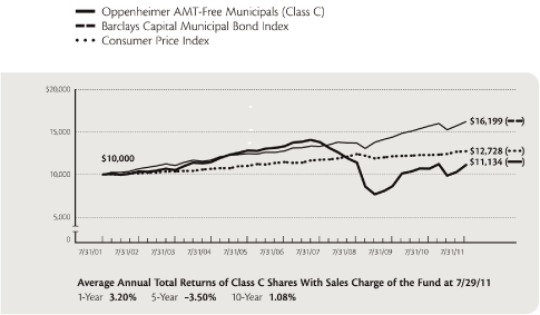 (LINE GRAPH)