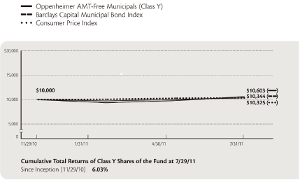 (LINE GRAPH)