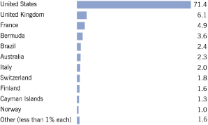 (BAR GRAPH)