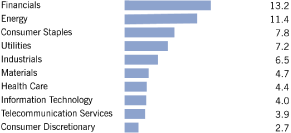 (BAR GRAPH)