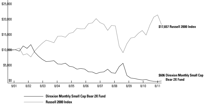 (BAR CHART)