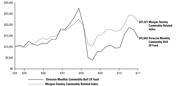 (BAR CHART)