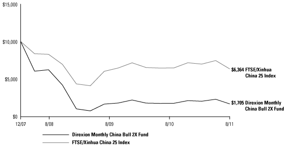 (BAR CHART)