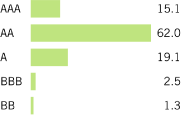 (BAR CHART)