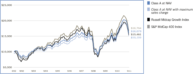 (LINE GRAPH)