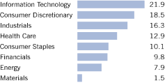 (BAR CHART)