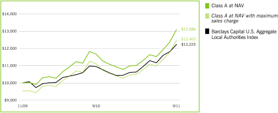 (LINE GRAPH)