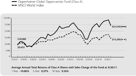 (LINE CHART)