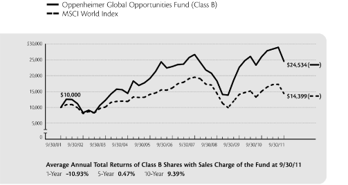 (LINE CHART)