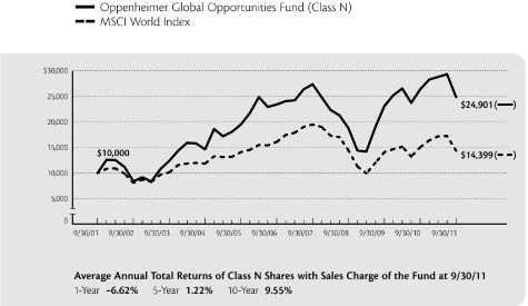 (LINE CHART)