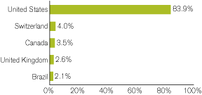 (GRAPH)