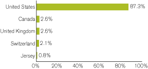 (GRAPH)