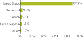 (GRAPH)