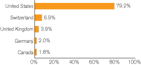 (GRAPH)