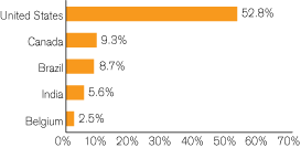 (GRAPH)