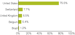 (GRAPH)