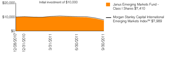 (PERFORMANCE CHART)