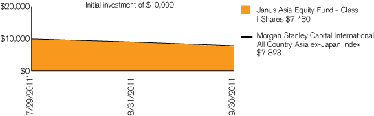 (PERFORMANCE CHART)