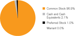 (GRAPH)