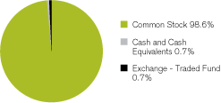 (GRAPH)