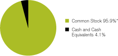 (GRAPH)