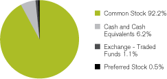 (GRAPH)