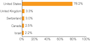 (GRAPH)