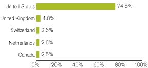 (GRAPH)