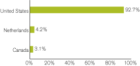 (GRAPH)