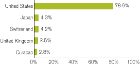 (GRAPH)