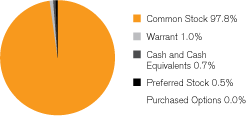 (GRAPH)