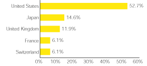 (GRAPH)