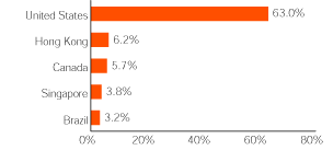 (GRAPH)