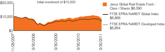 (PERFORMANCE CHART)