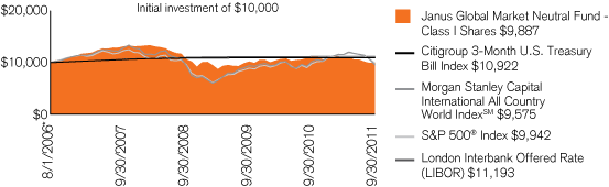 (PERFORMANCE CHART)