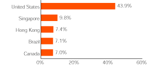 (GRAPH)