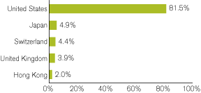 (GRAPH)