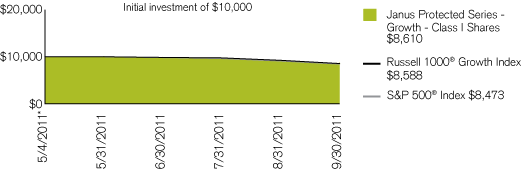 (PERFORMANCE CHART)