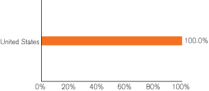 (GRAPH)