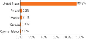 (GRAPH)