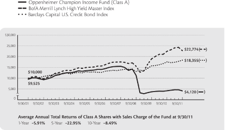 (GRAPH)