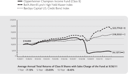 (GRAPH)