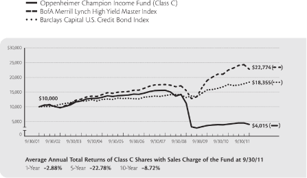 (GRAPH)