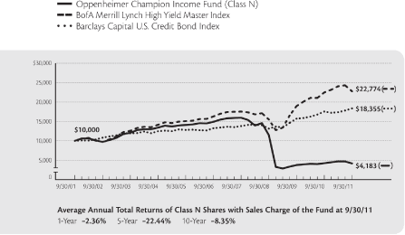 (GRAPH)