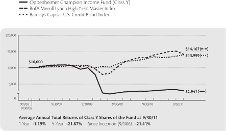 (GRAPH)