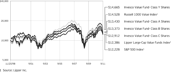 (PERFORMANCE GRAPH)