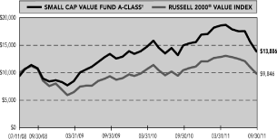 (PERFORMANCE GRAPH)